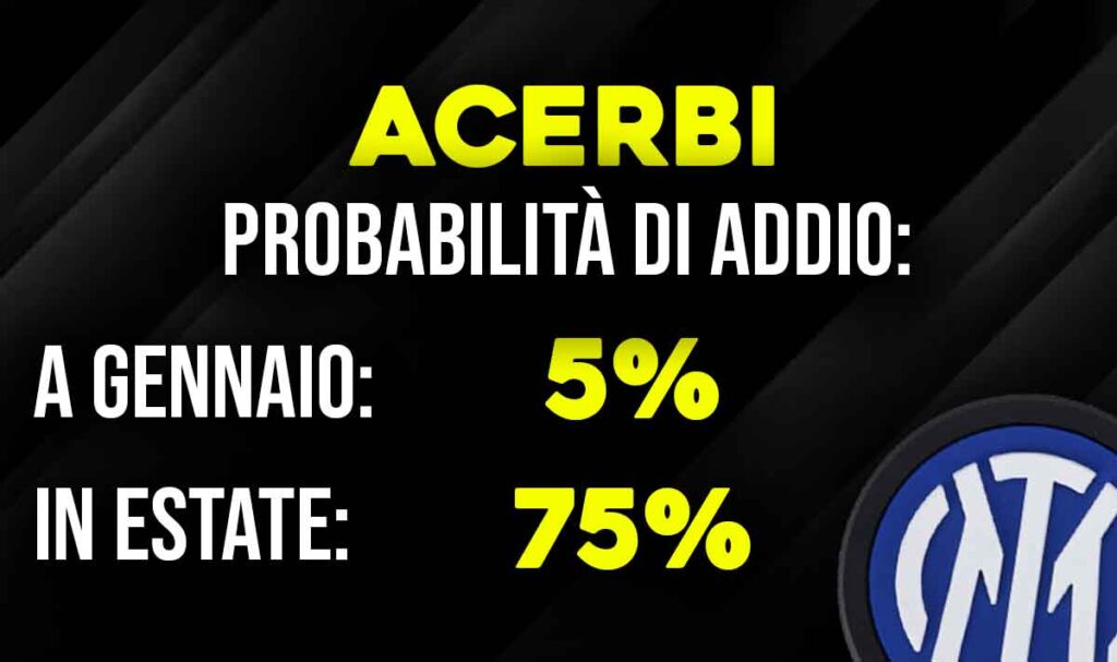 Acerbi