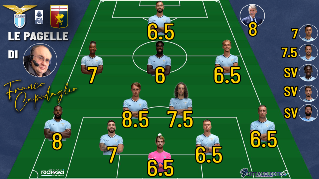 Lazio-Genoa, pagelle Franco Capodaglio