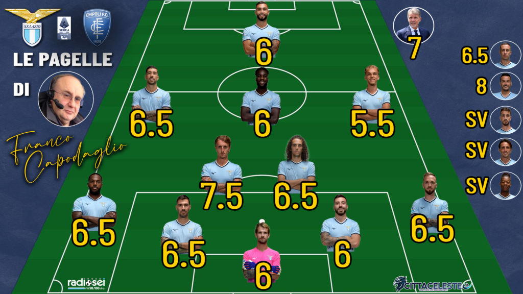 Lazio-Empoli, pagelle Franco Capodaglio