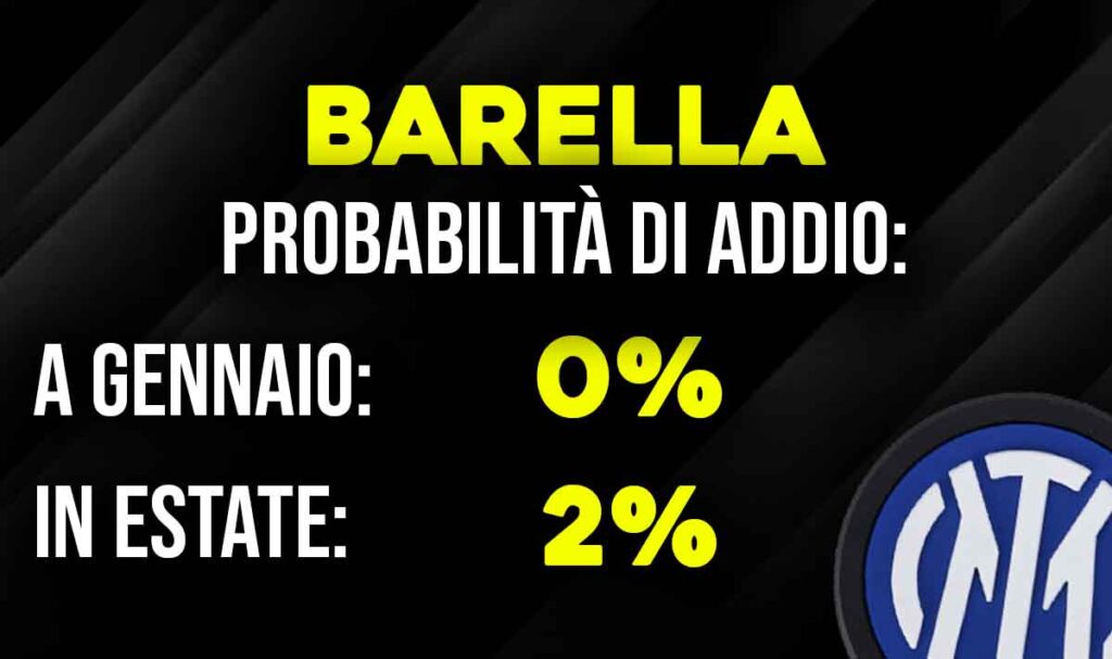 Barella