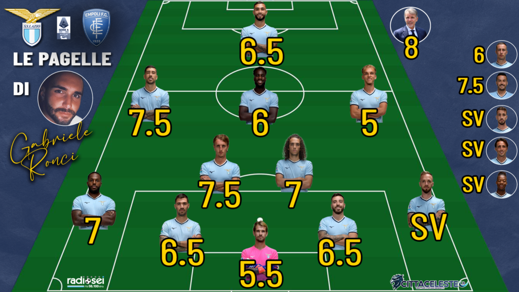 Lazio-Empoli, pagelle Gabriele Ronci