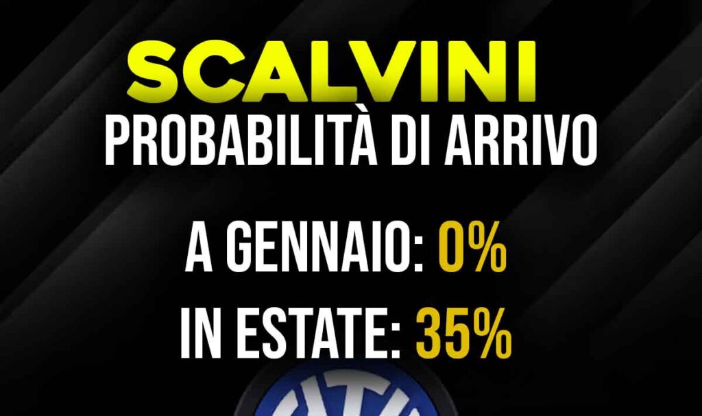 Scalvini