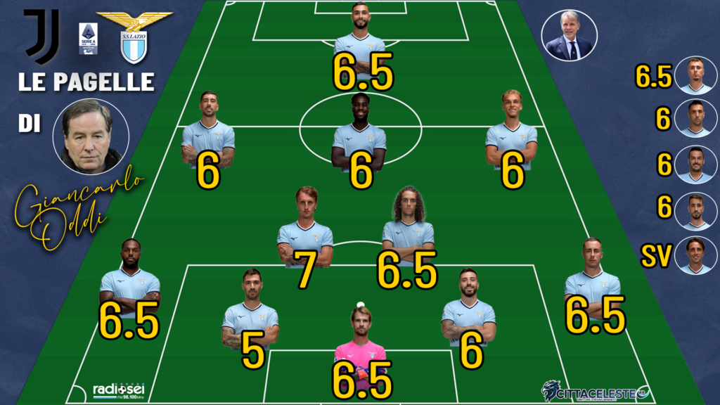 Juve-Lazio, pagelle Giancarlo Oddi