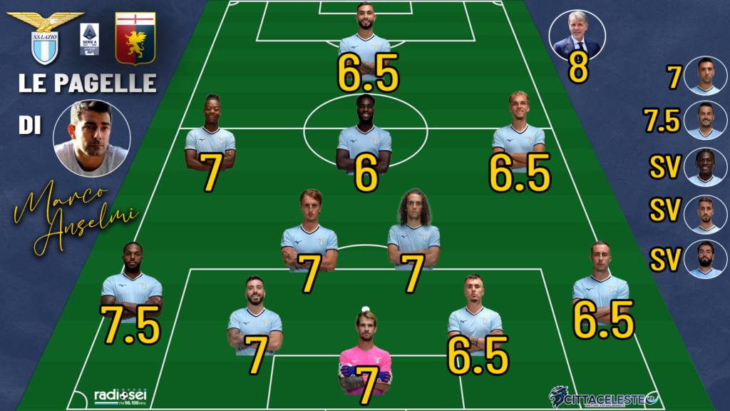 Lazio-Genoa, pagelle Marco Anselmi