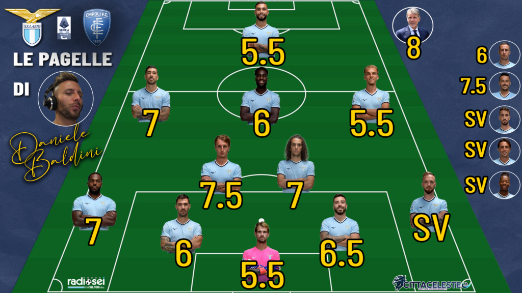 Lazio-Empoli, pagelle Daniele Baldini