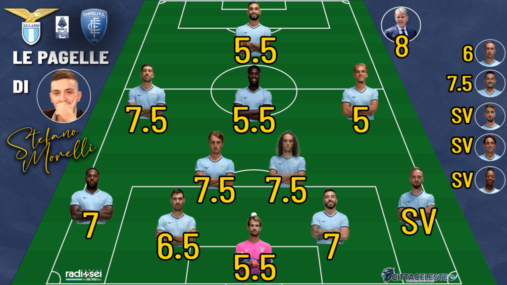Lazio-Empoli, pagelle Stefano Morelli