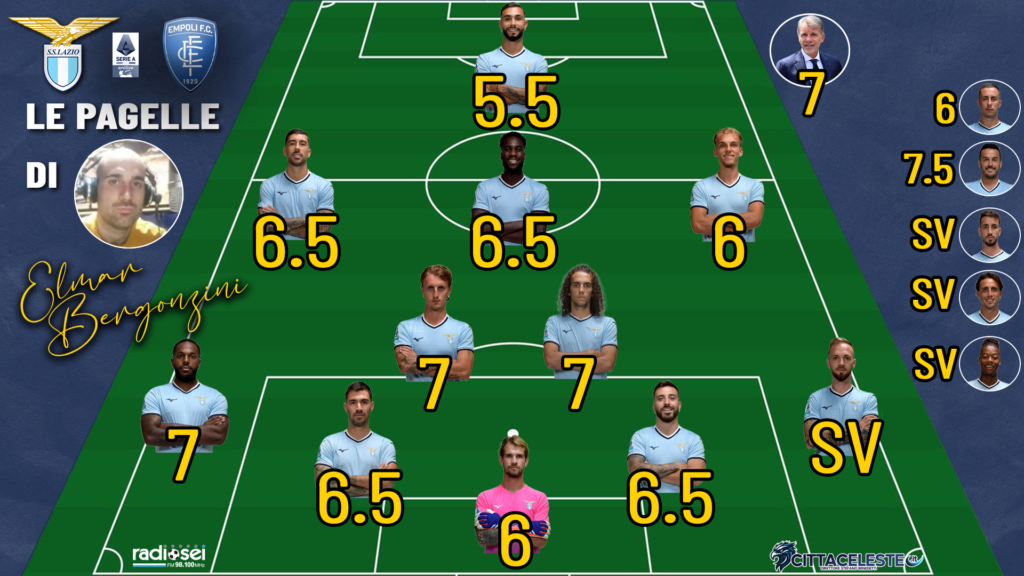 Lazio-Empoli, pagelle Elmar Bergonzini