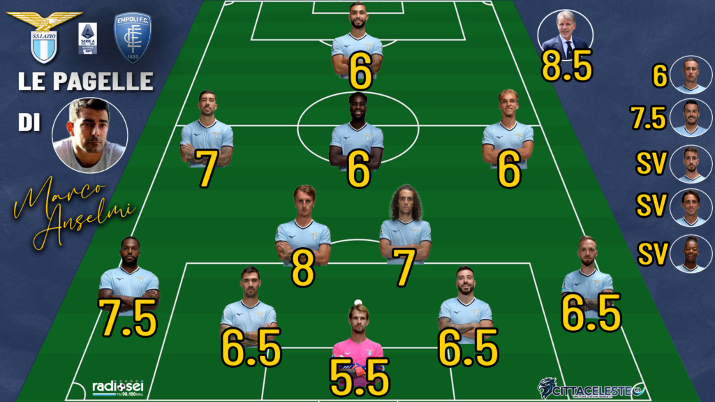 Lazio-Empoli, pagelle Marco Anselmi