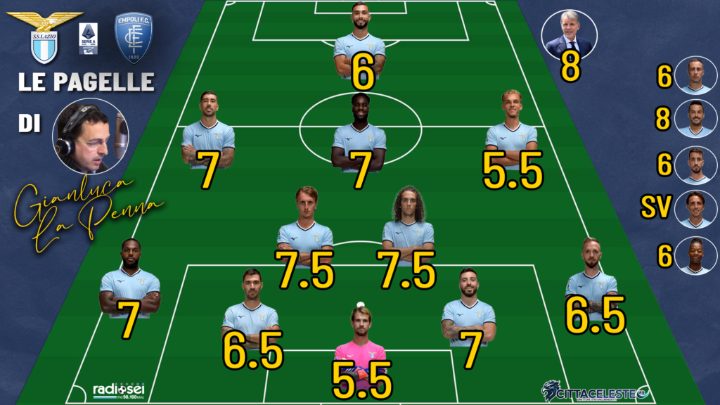 Lazio-Empoli, pagelle Gianluca La Penna