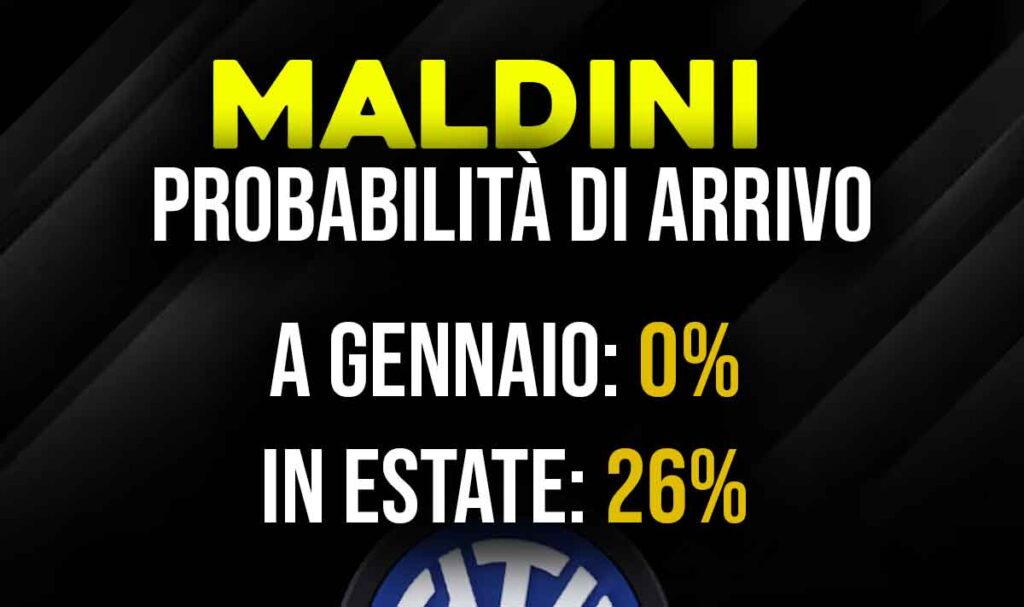 Maldini