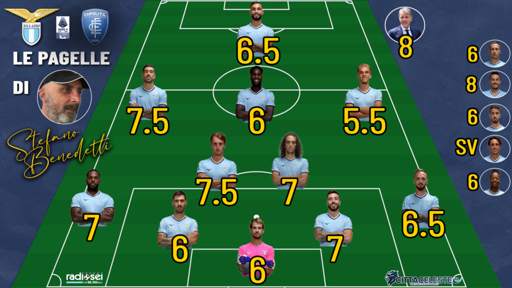 Lazio-Empoli, pagelle Stefano Benedetti