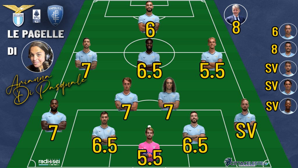 Lazio-Empoli, pagelle Arianna Di Pasquale