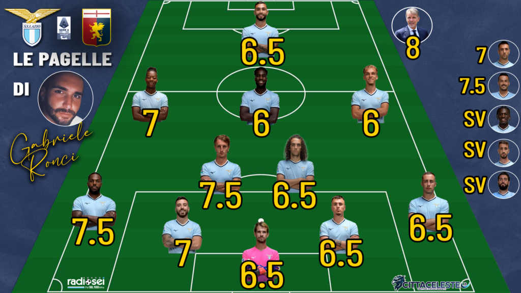 Lazio-Genoa, pagelle Gabriele Ronci