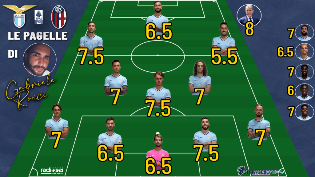Lazio-Bologna, pagelle Gabriele Ronci