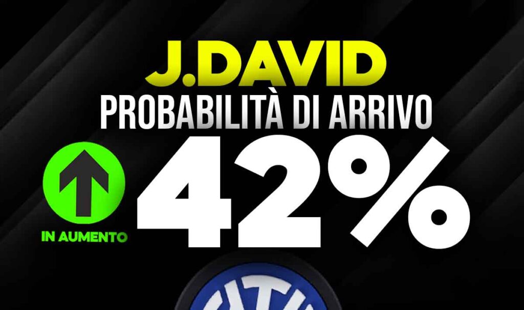 Jonathan David all'Inter