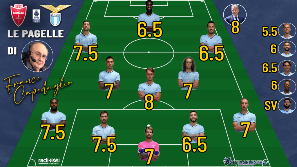 Monza-Lazio, pagelle Franco Capodaglio