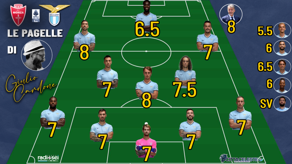 Monza-Lazio, pagelle Giulio Cardone