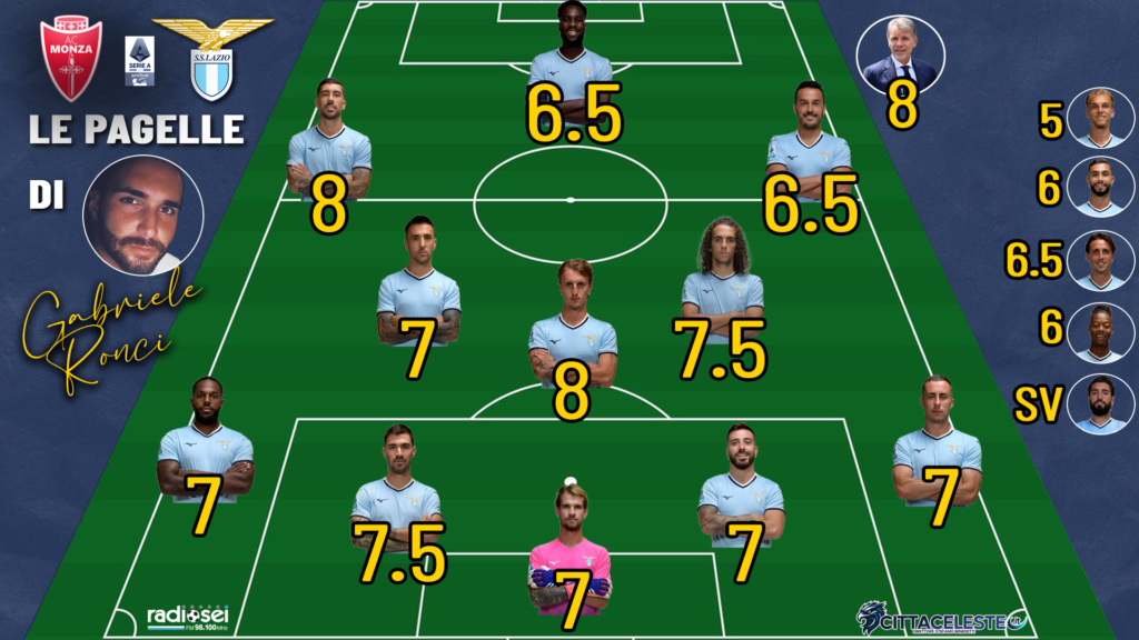Monza-Lazio, pagelle Gabriele Ronci