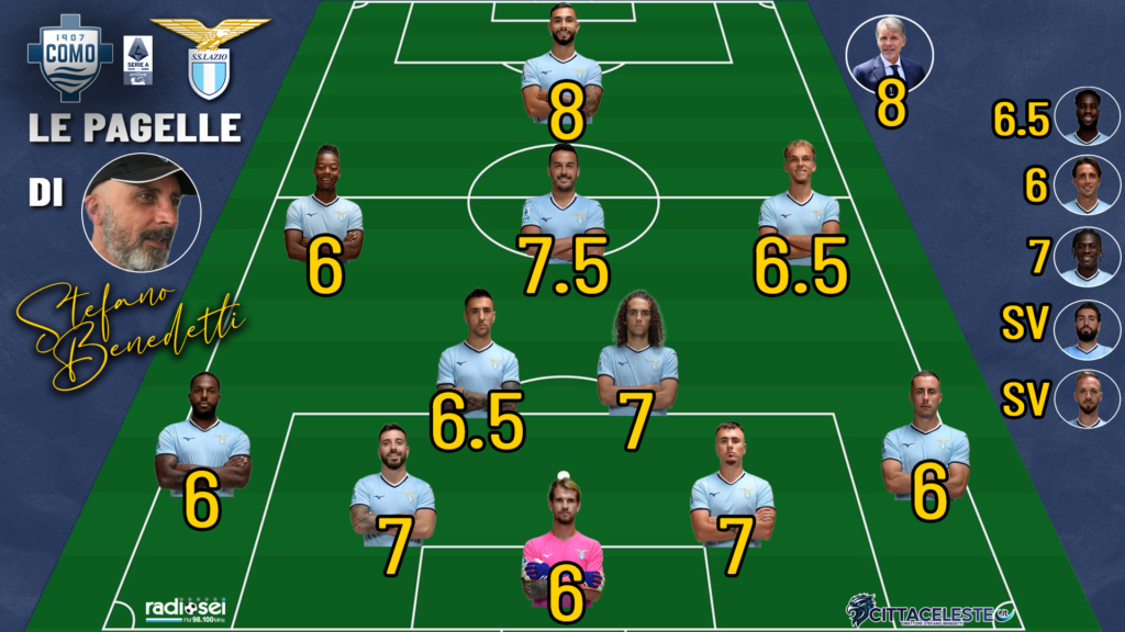 Como-Lazio, pagelle Stefano Benedetti