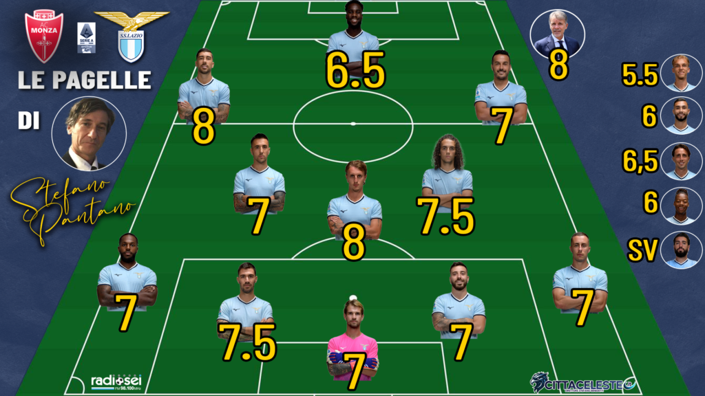 Monza-Lazio, pagelle Stefano Pantano