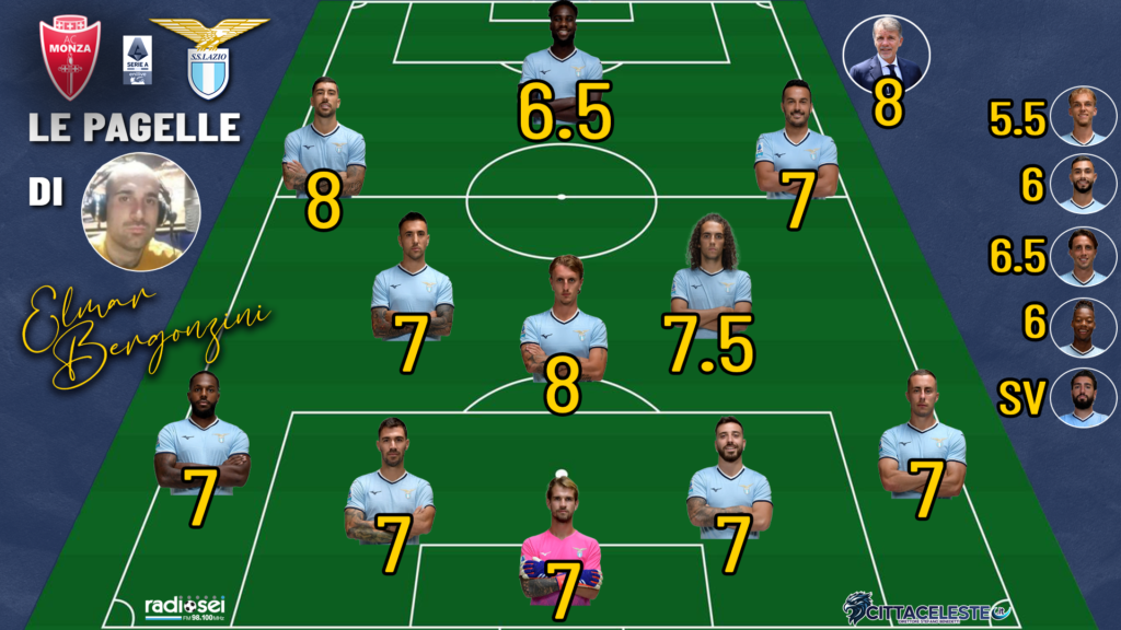 Monza-Lazio, pagelle Elmar Bergonzini