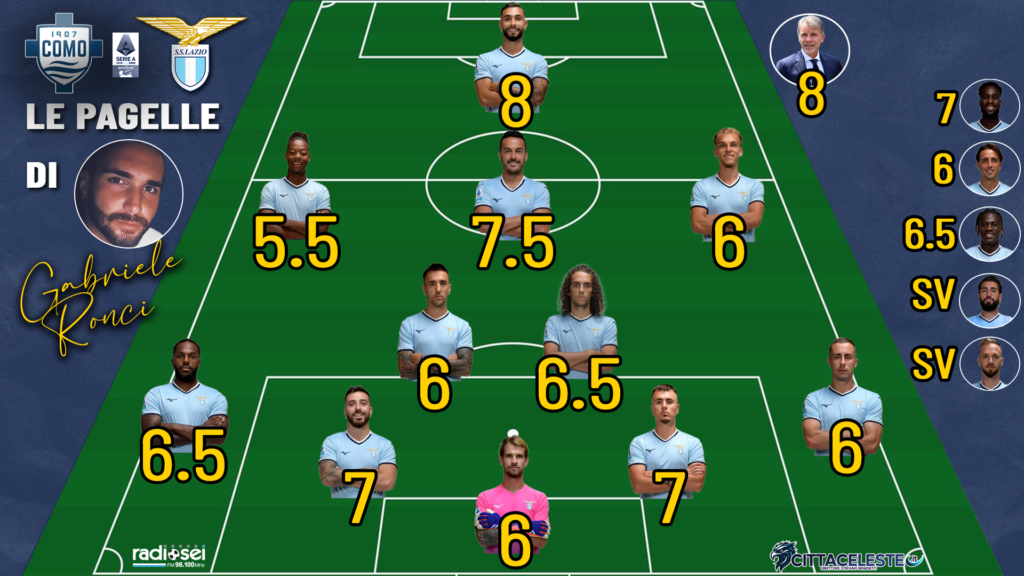 Como-Lazio, pagelle Gabriele Ronci