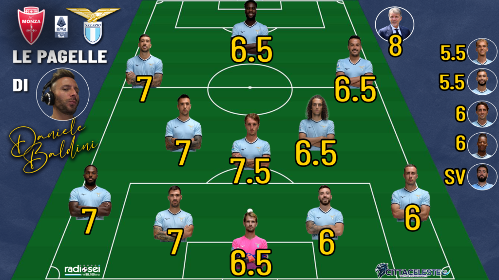 Monza-Lazio, pagelle Daniele Baldini