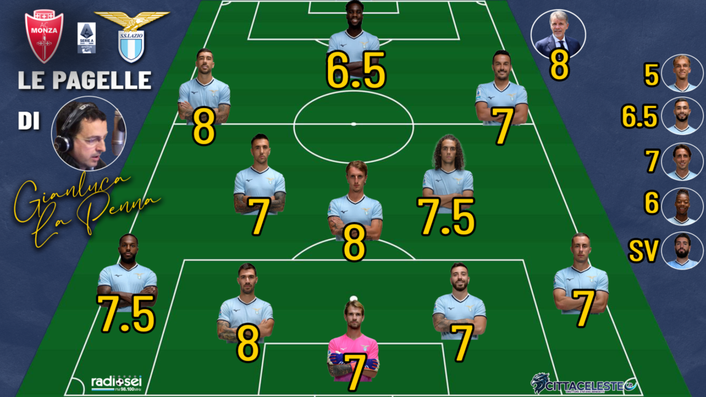 Monza-Lazio, pagelle Gianluca La Penna