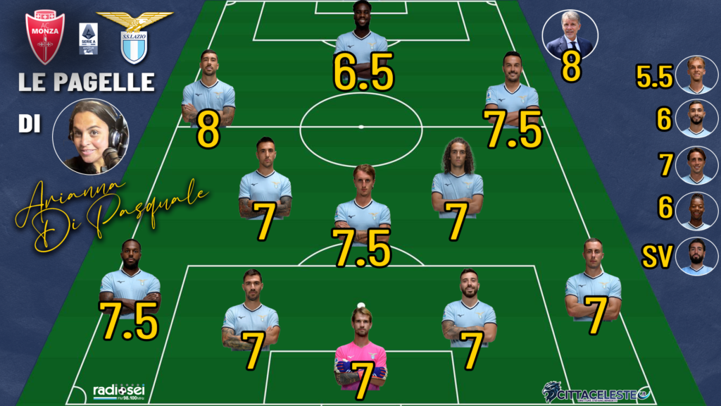 Monza-Lazio, pagelle Arianna Di Pasquale