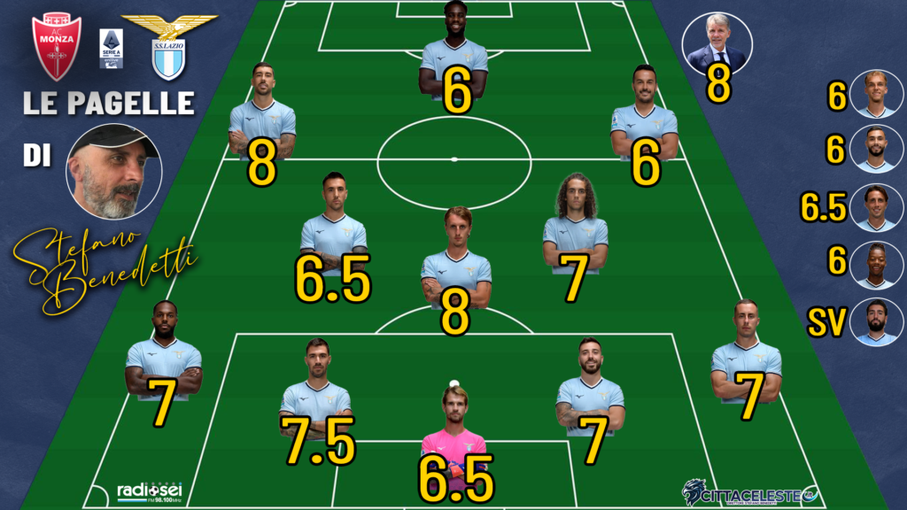 Monza-Lazio, pagelle Stefano Benedetti