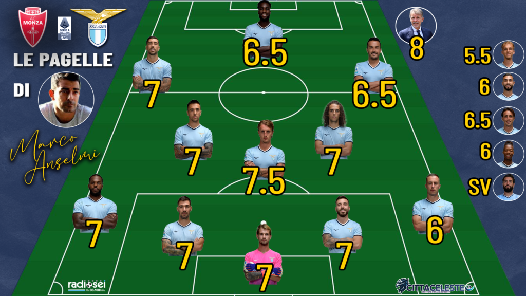 Monza-Lazio, pagelle Marco Anselmi