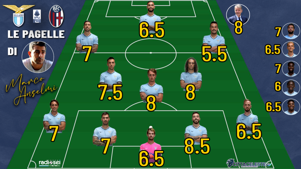 Lazio-Bologna, pagelle Marco Anselmi