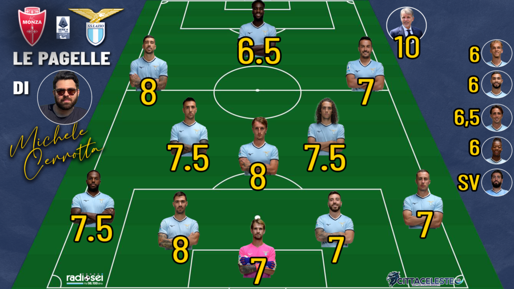 Monza-Lazio, pagelle Michele Cerrotta