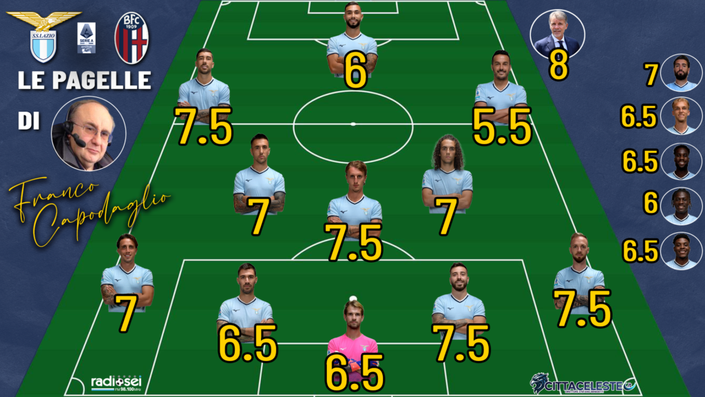 Lazio-Bologna, pagelle Franco Capodaglio