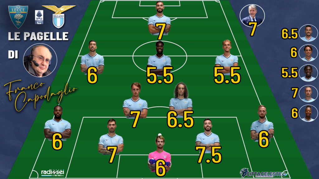 Lecce-Lazio, pagelle Franco Capodaglio