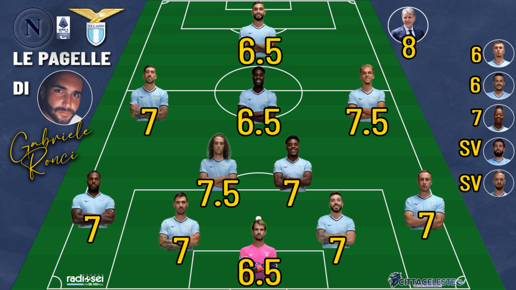 Napoli-Lazio, pagelle Gabriele Ronci