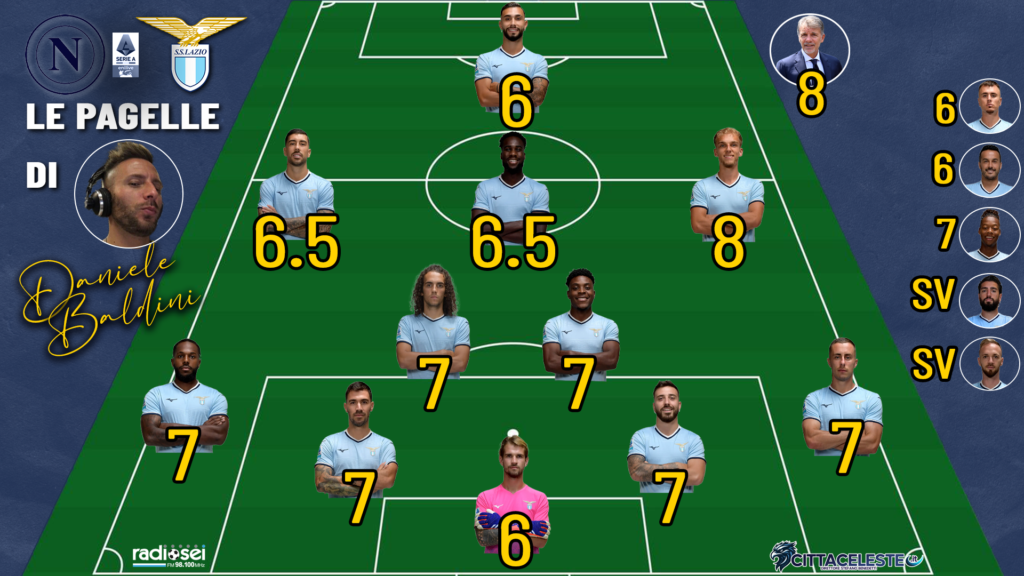 Napoli-Lazio, pagelle Daniele Baldini