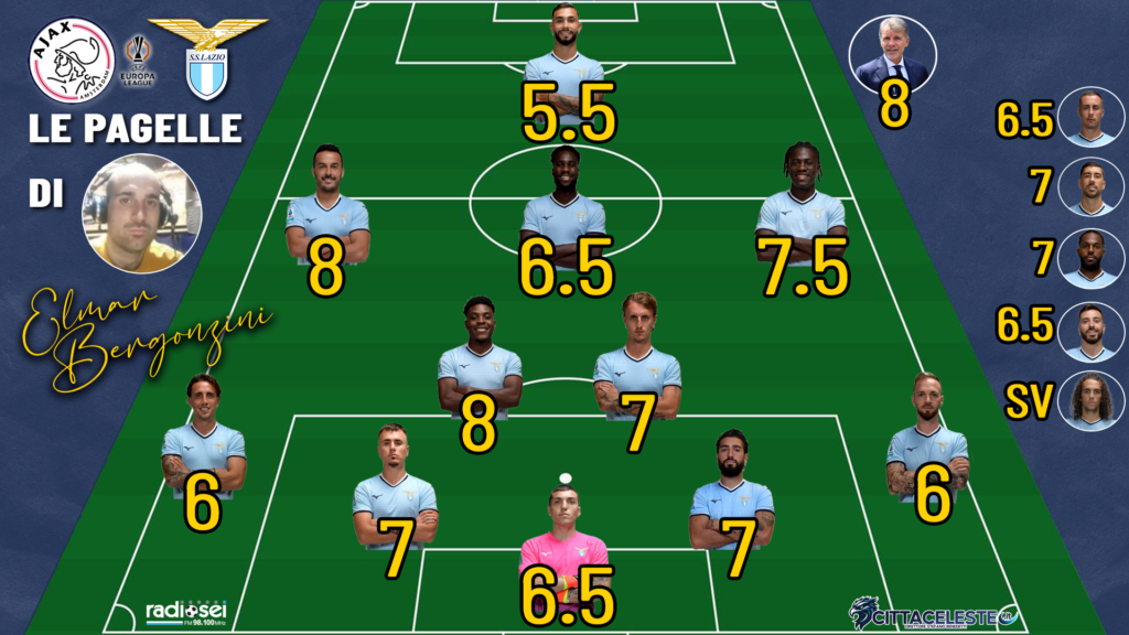 Ajax-Lazio, pagelle Elmar Bergonzini