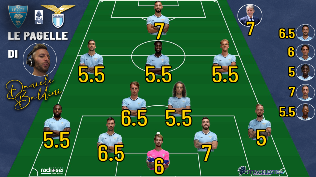 Lecce-Lazio, pagelle Daniele Baldini