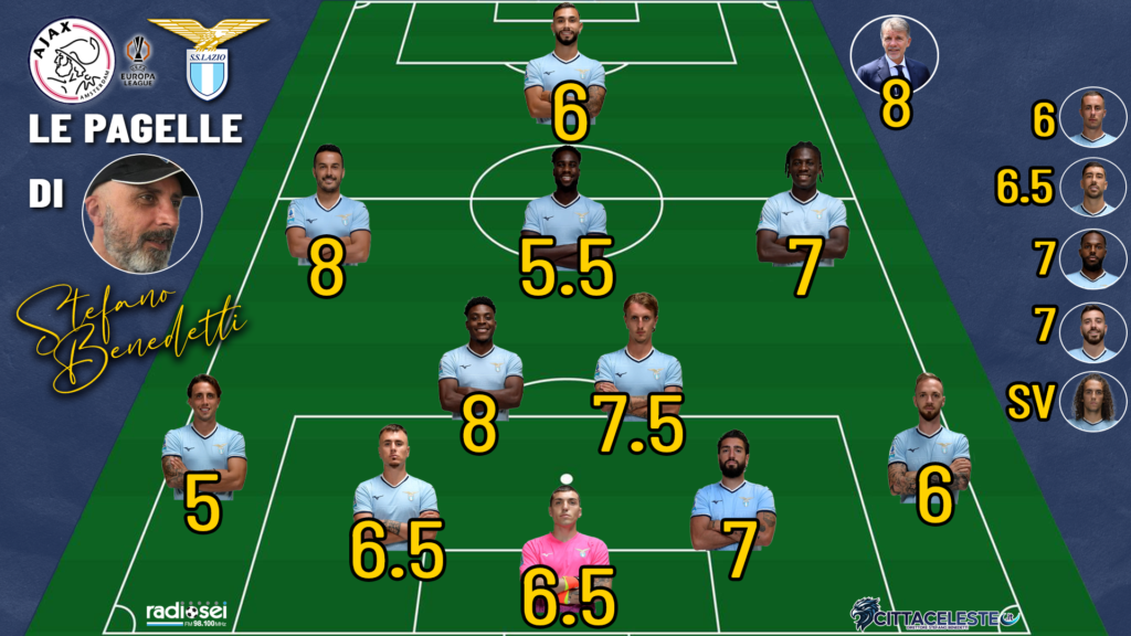 Ajax-Lazio, pagelle Stefano Benedetti