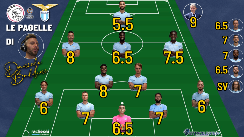 Ajax-Lazio, pagelle Daniele Baldini