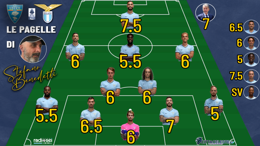 Lecce-Lazio, pagelle Stefano Benedetti