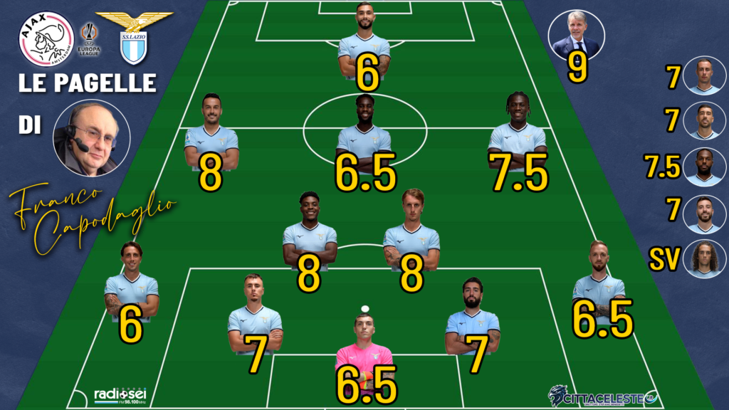Ajax-Lazio, pagelle Franco Capodaglio