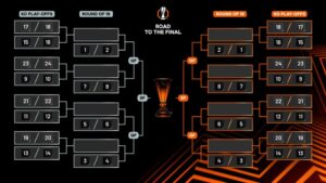 Tabellone Europa League