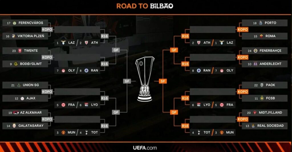 Tabellone Europa League