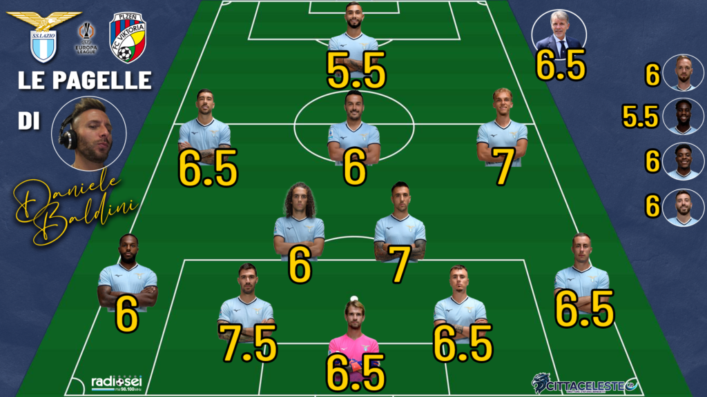 Lazio-Viktoria Plzen, pagelle Daniele Baldini