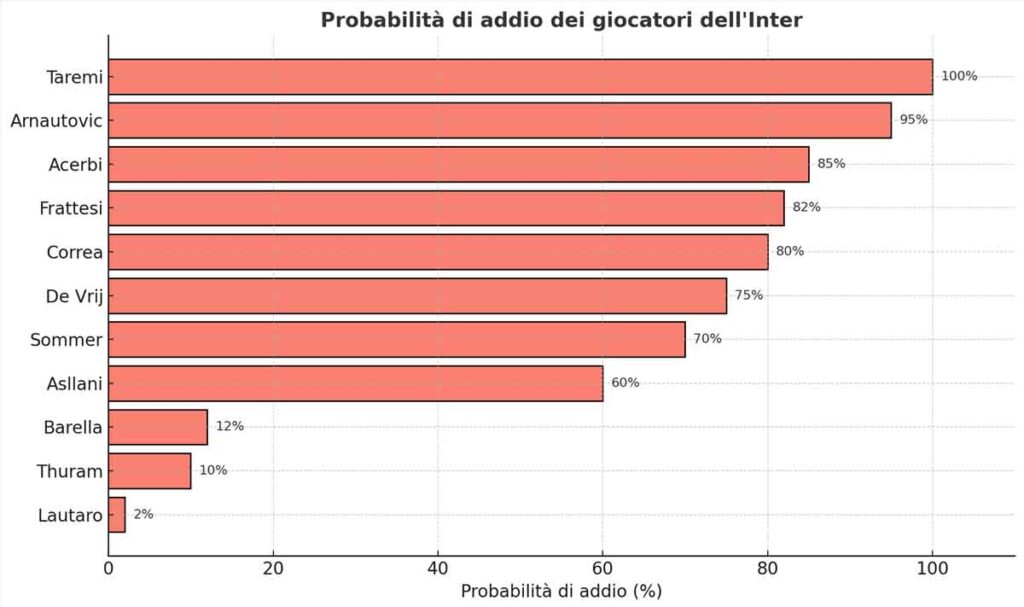 Grafico Inter