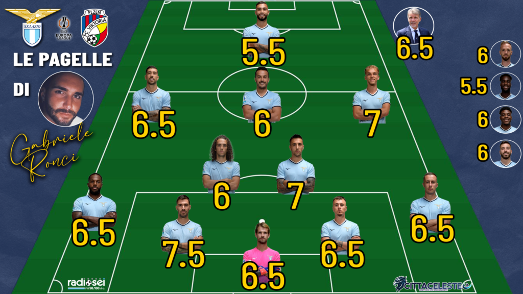 Lazio-Viktoria Plzen, pagelle Gabriele Ronci