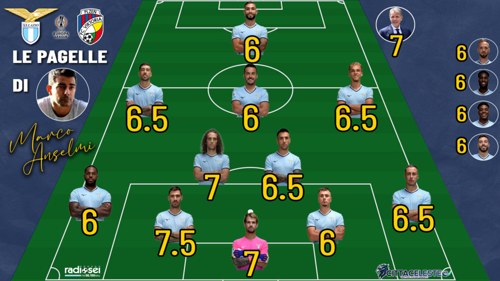Lazio-Viktoria Plzen, pagelle Marco Anselmi