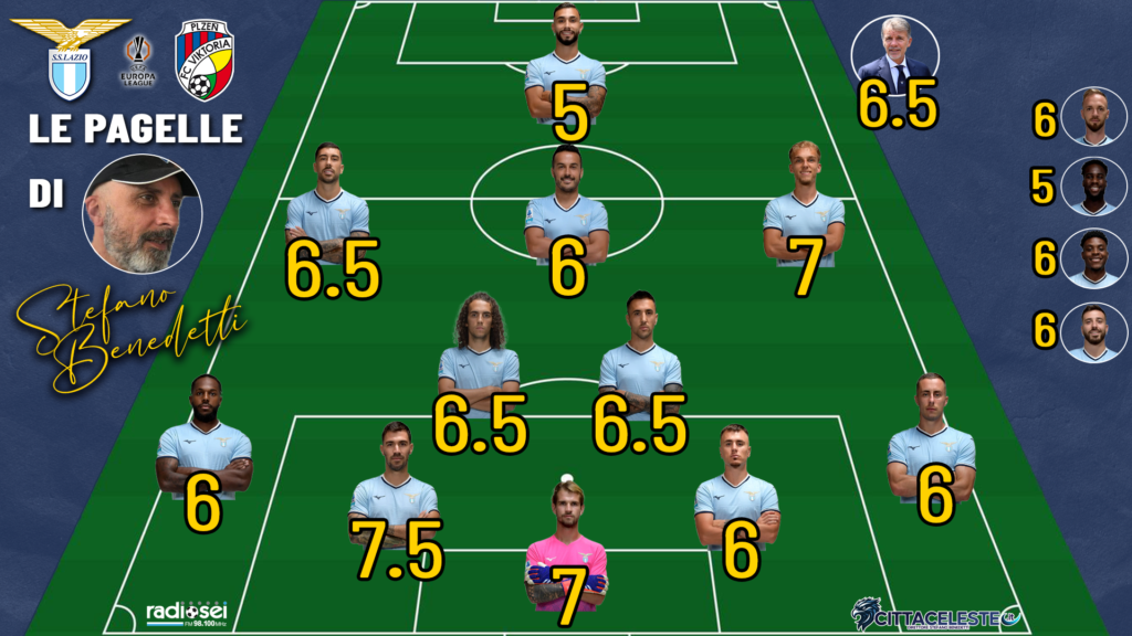 Lazio-Viktoria Plzen, pagelle Stefano Benedetti